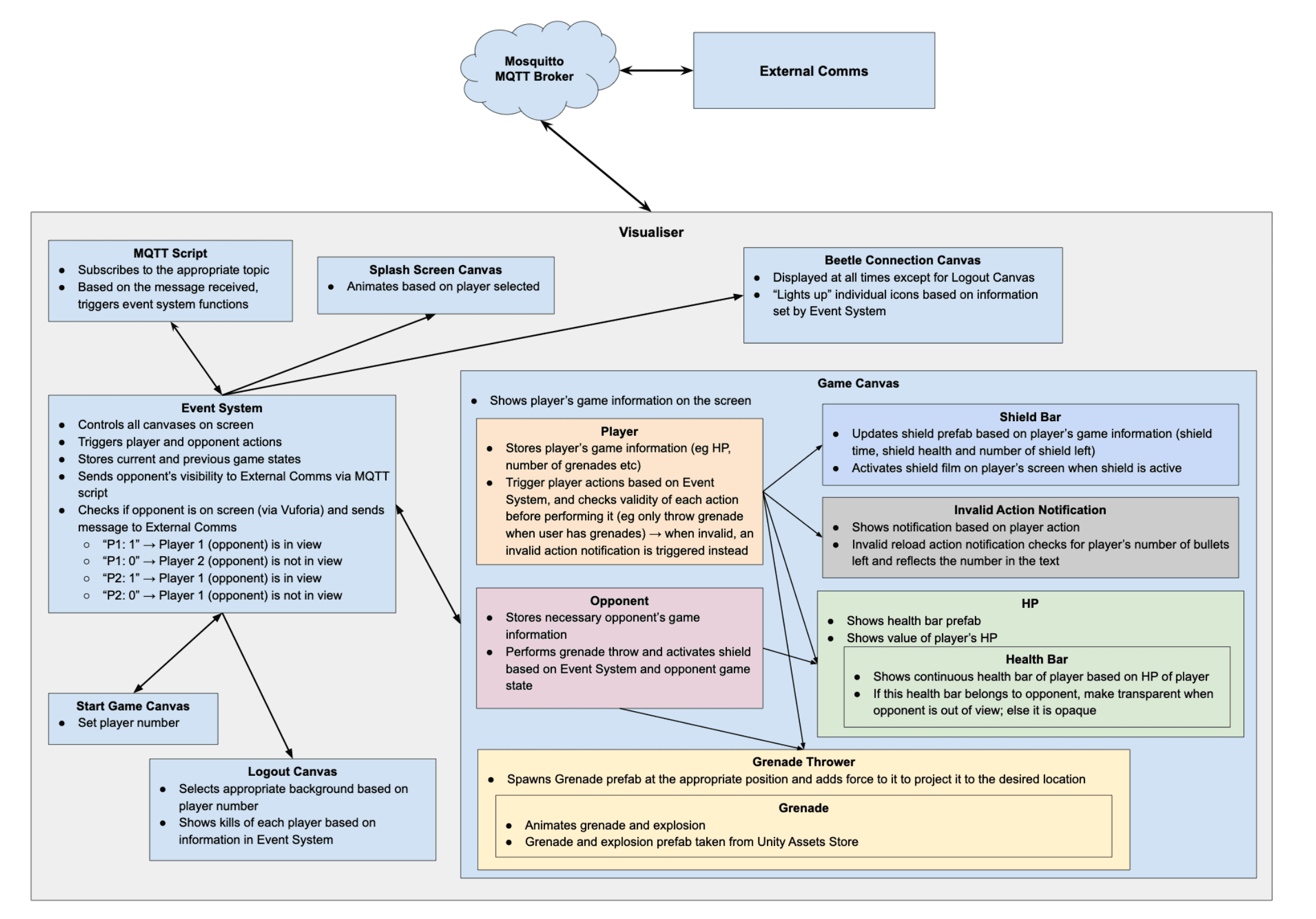 Unity Project Structure